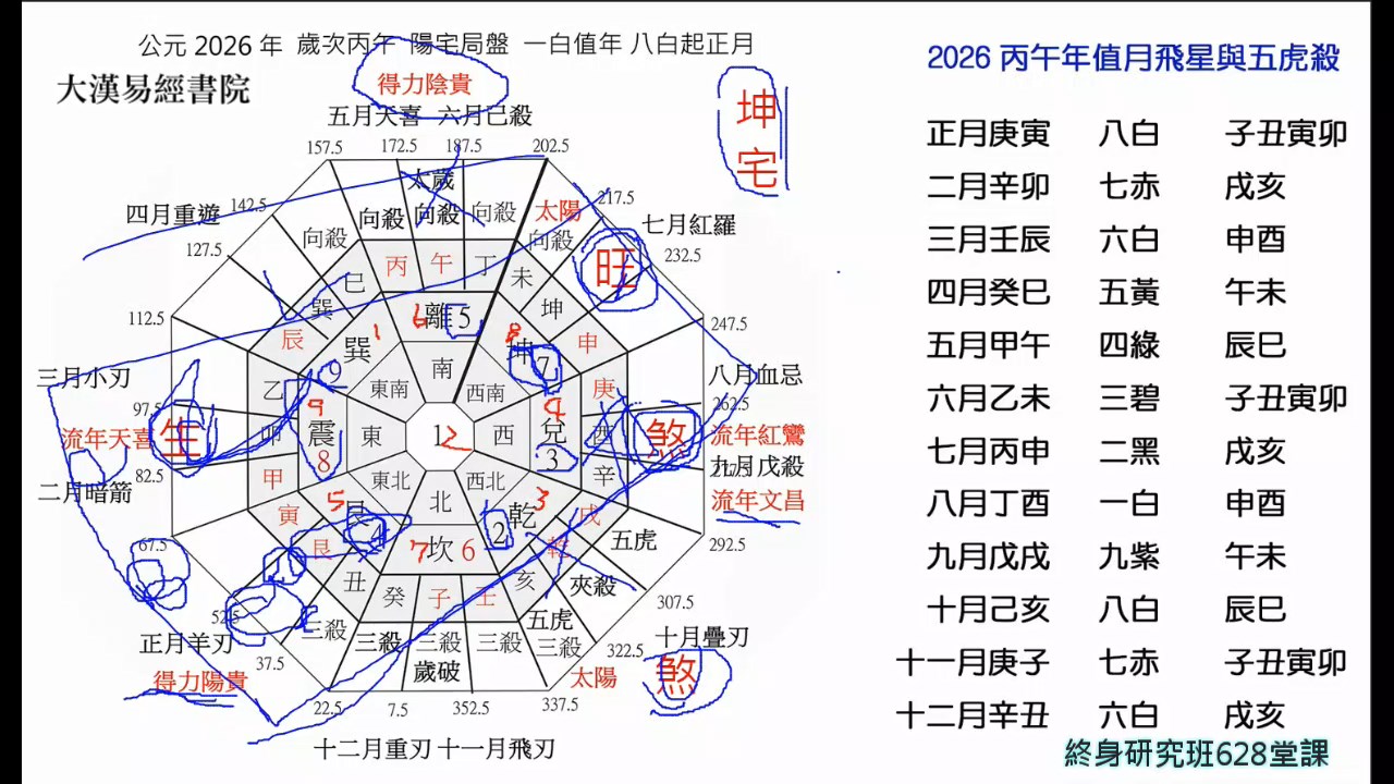 终身研究班第628课