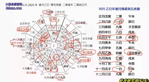 终身研究班第624课