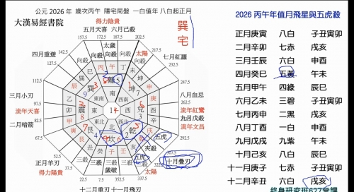 终身研究班第627课